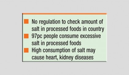High intake of salt affects public health