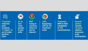 AL’s inclusive approach, BNP’s lopsided agenda