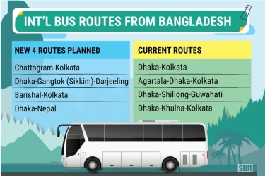 BRTC mulls 4 new bus routes to India, Nepal
