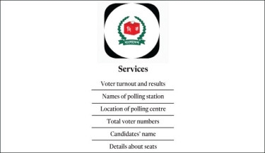 Smart Election Management App: All-in-one polls aid