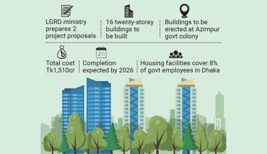 Govt plans to construct 1,216 modern flats for its employees