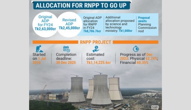 RNPP to get allocation boost despite budget cuts