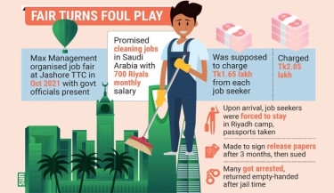 Overseas job fair lures workers into jail