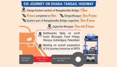 Challenges lie ahead on Dhaka-Tangail highway