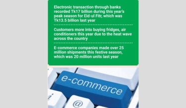 E-commerce payments see 26% growth ahead of Eid-ul-Fitr