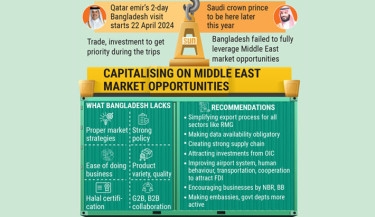 Golden gates - Untapping trade with Middle East