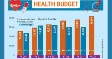 ‘Rise in health budget to have no impact’