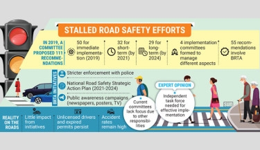 Road safety: 111 recommendations, 4 committees, but 0 impact in 5 yrs