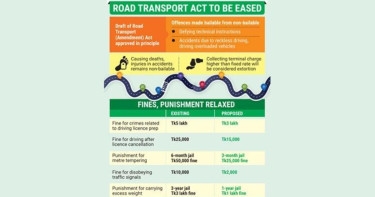 Road rules relaxed – fines slashed, jail terms reduced