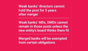 BB issues bank merger policy specifying rules
