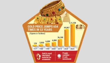 More than a jewel – Gold’s investment power