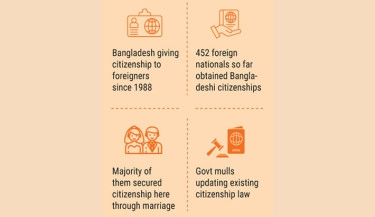 Bangladesh to reform rules for foreigners seeking citizenship