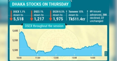 Stocks bleed despite BSEC measures